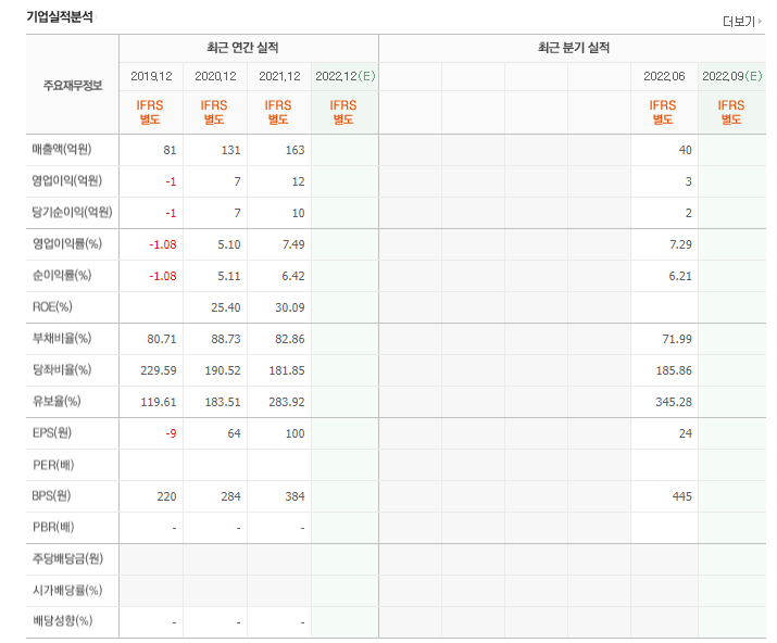 블루 미디어 이미지