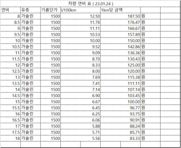 전라주유소 이미지