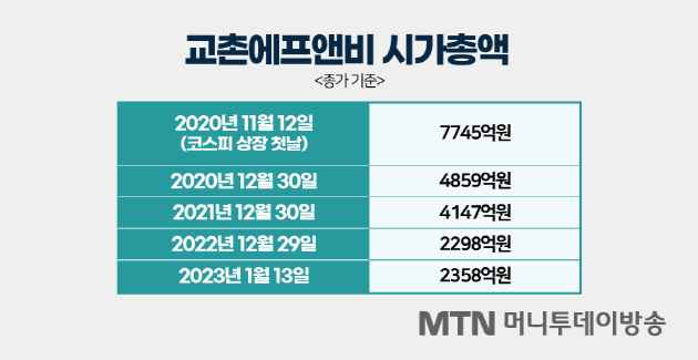 주주치킨 이미지