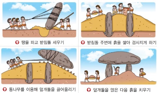 고인돌인력 이미지
