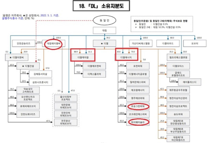 (주)분도석유 이미지