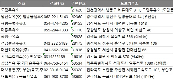 내트럭(주)제주사업소 이미지