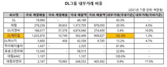 피엔피그룹 이미지
