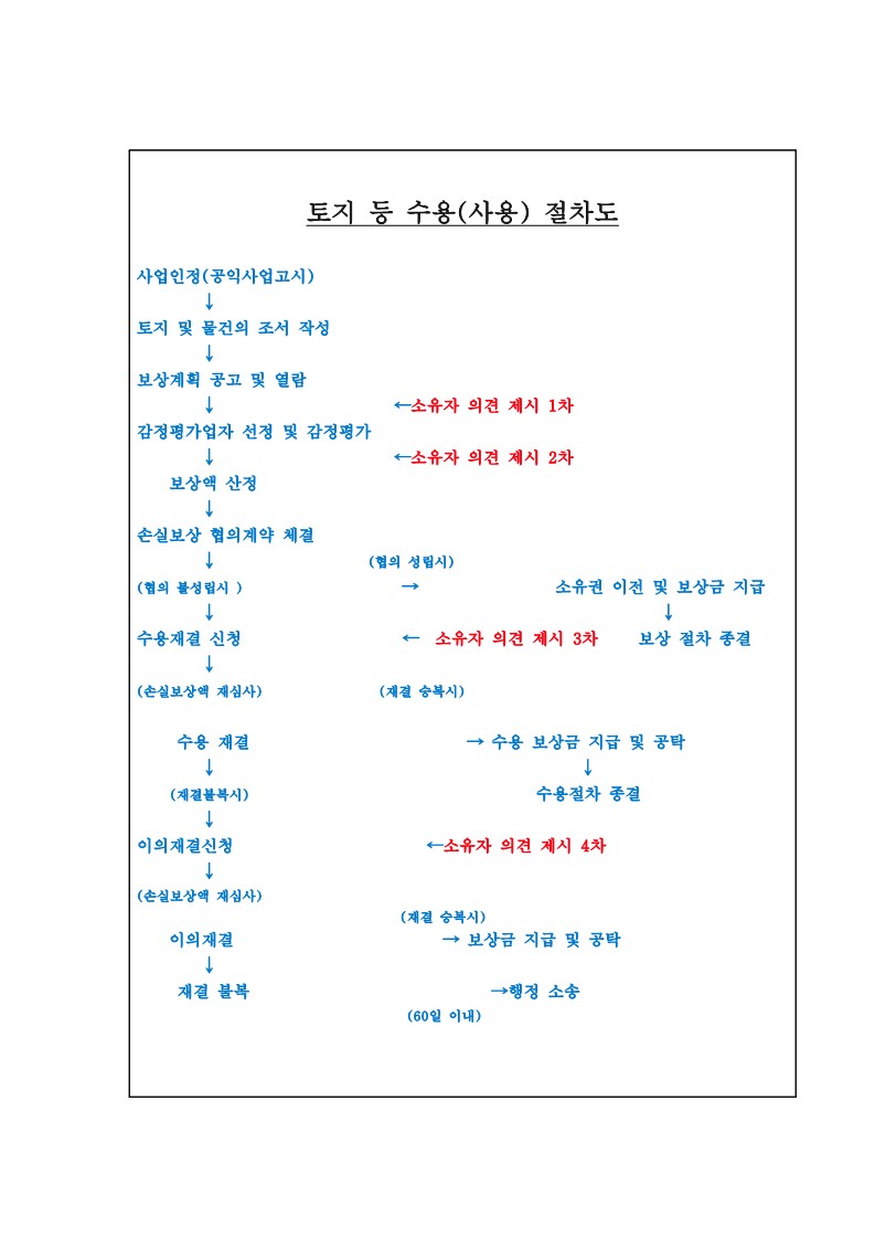 민솔행정사사무소 이미지