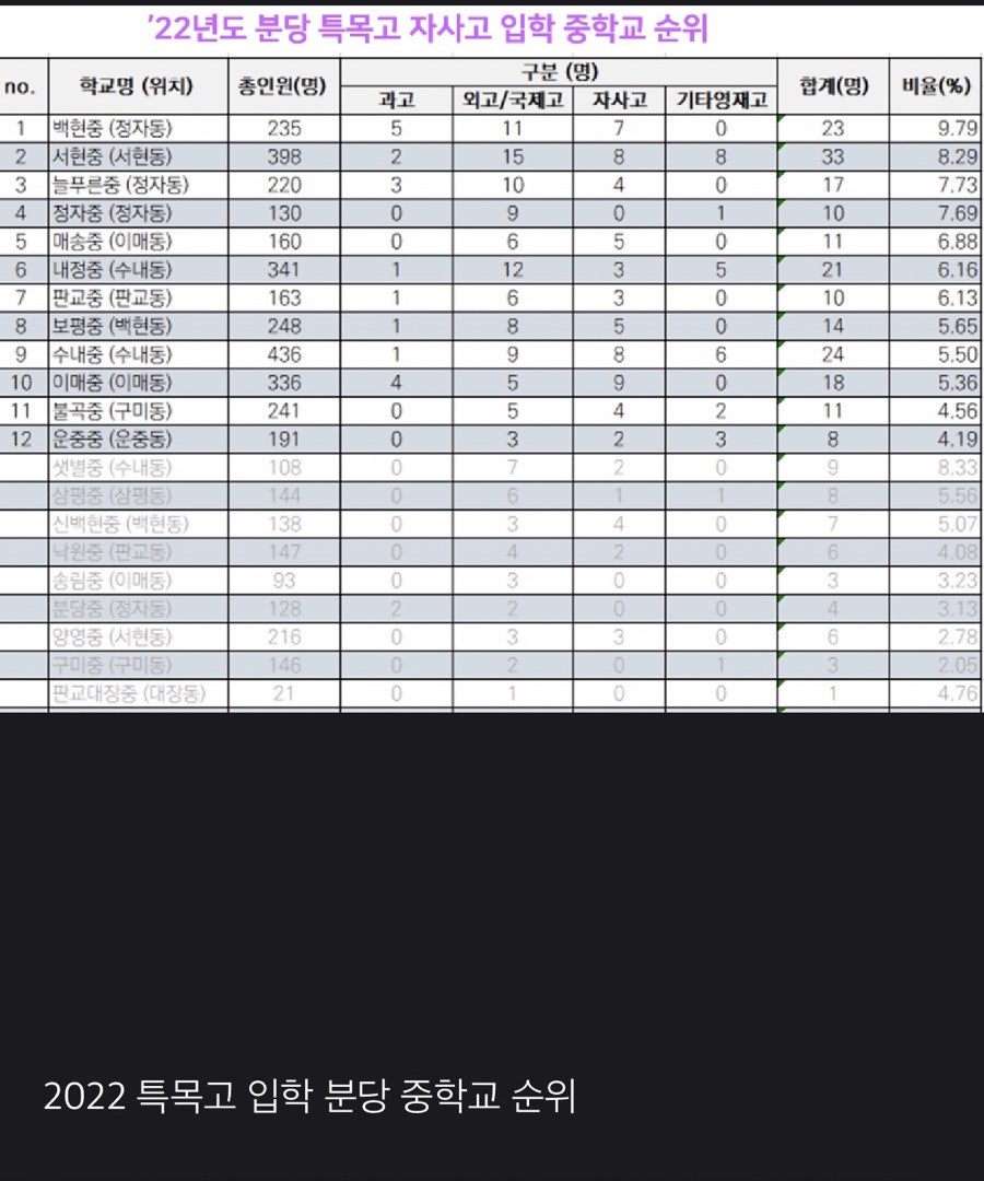 분당중학교 이미지
