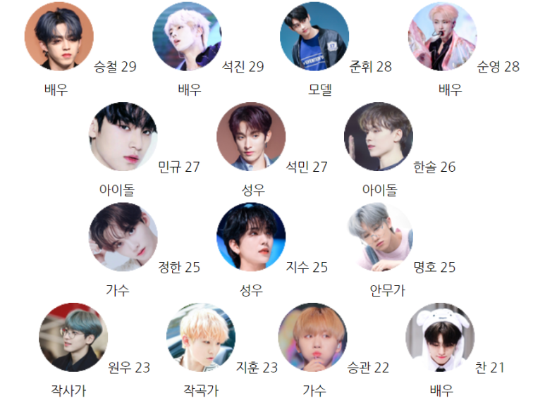[세븐틴끼리 카톡하기] - 오결생 톡 13화 : 네이버 블로그