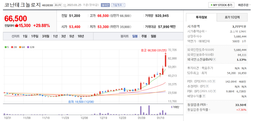 (주)에프에스티 이미지