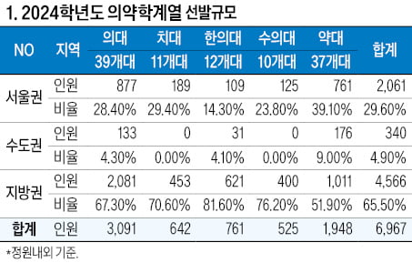 목동독학재수와신상담 이미지