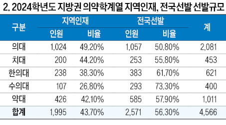 목동독학재수와신상담 이미지