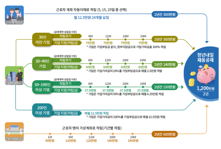 채움시스템 이미지