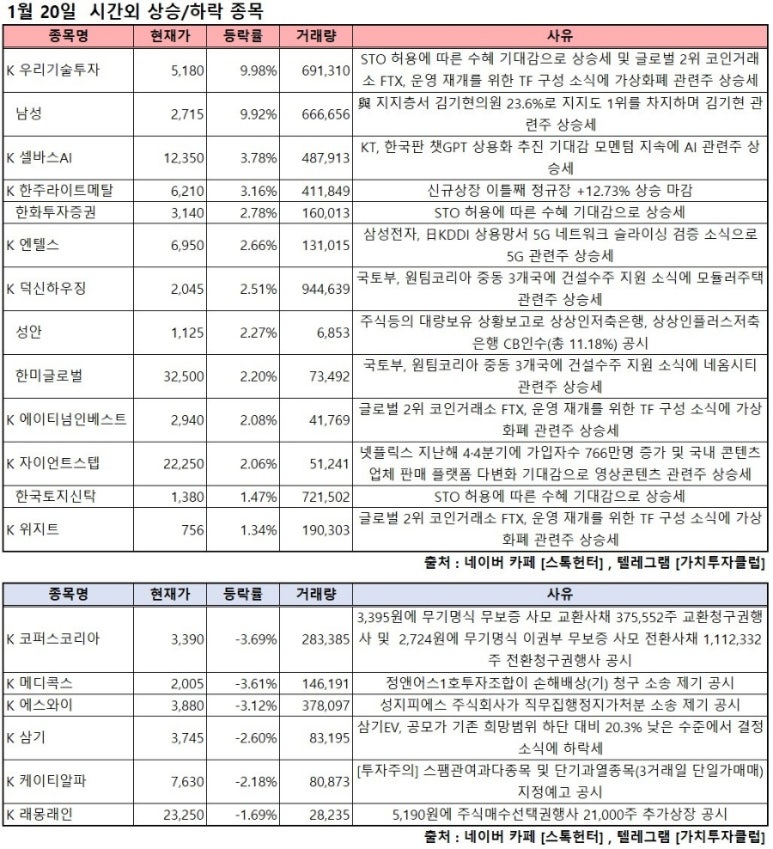 큐브디앤씨 이미지