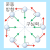 여러가지 물체의 운동 속력 운동방향 변화 따른 분류 속도 가속도 개념 생활속 예 : 네이버 블로그