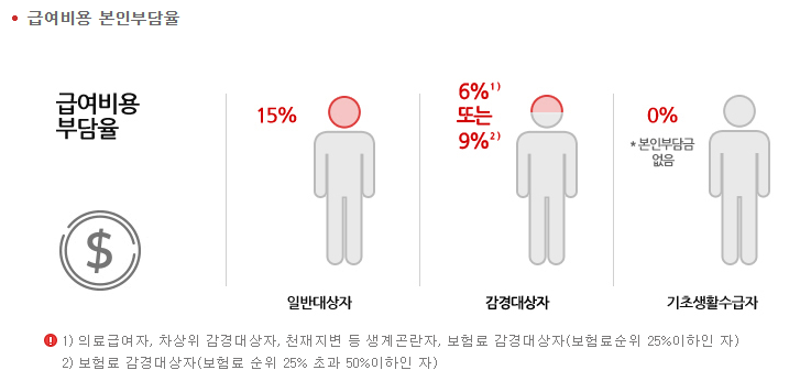 누리복지용구 이미지