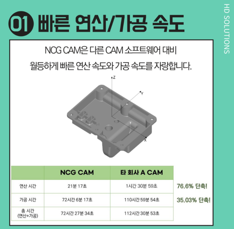 엔씨지 이미지