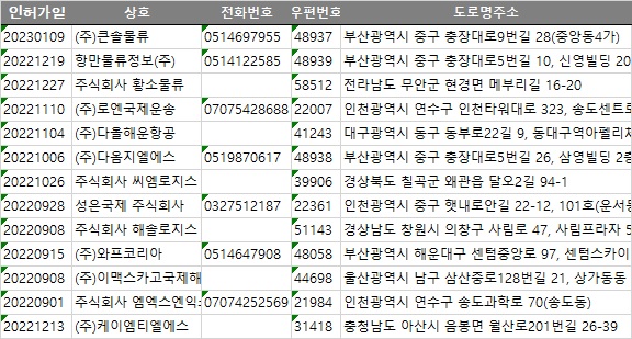 (주)엠엑스코리아 이미지