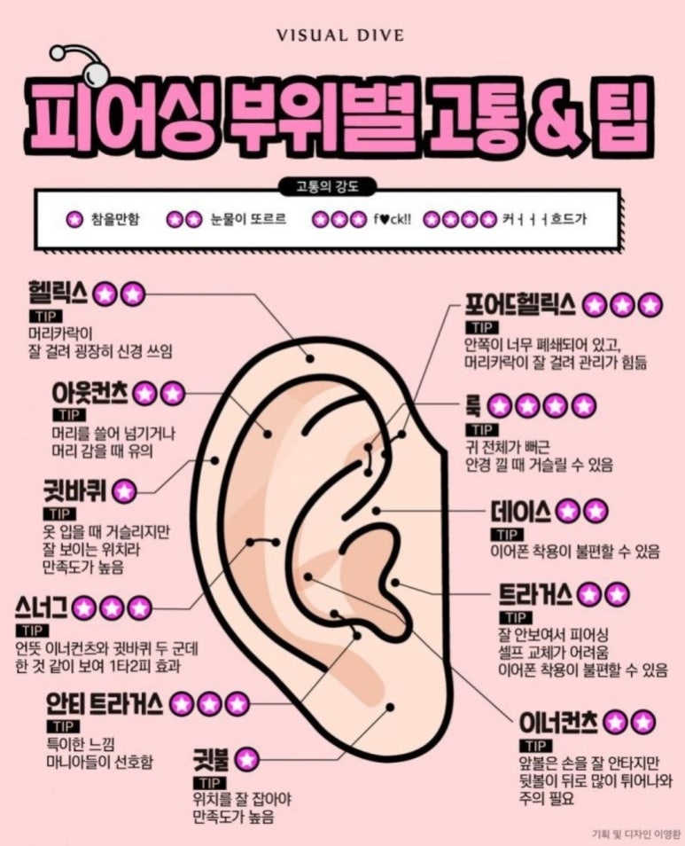 여우피어싱 이미지