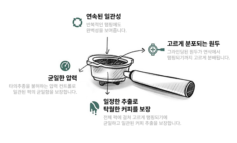 오토큐브 이미지