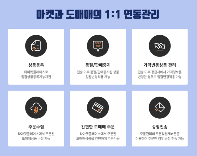 스피드마켓 이미지