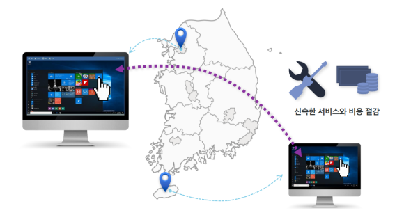 네트워크 접근제어 솔루션(NAC) : 네이버 블로그