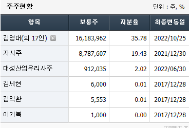 경동산업가스 이미지