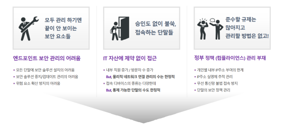 네트워크 접근제어 솔루션(NAC) : 네이버 블로그