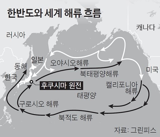 오류수산 이미지