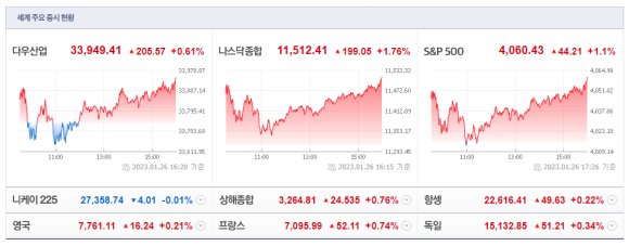 다우산업 이미지