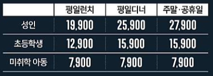 애슐리퀸즈 포항점 이미지