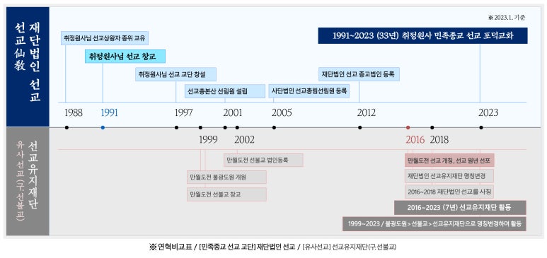 재단법인 선교유지재단 이미지