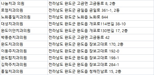 흥일치과의원 이미지