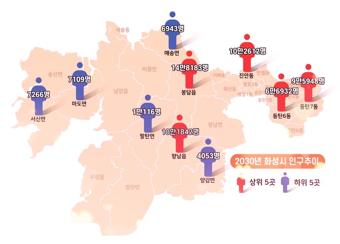 미래개발 이미지