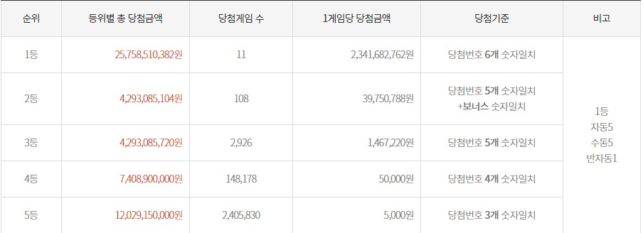 서울로또방 이미지