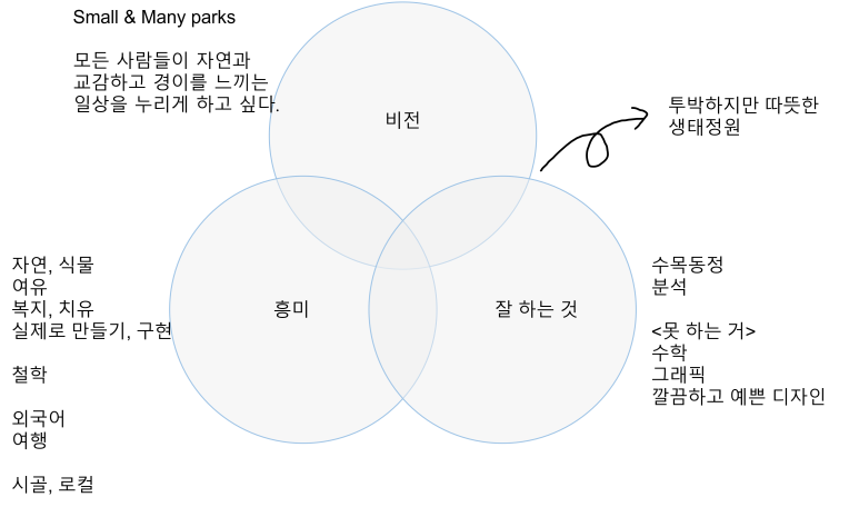 조경설계사무소공감 이미지