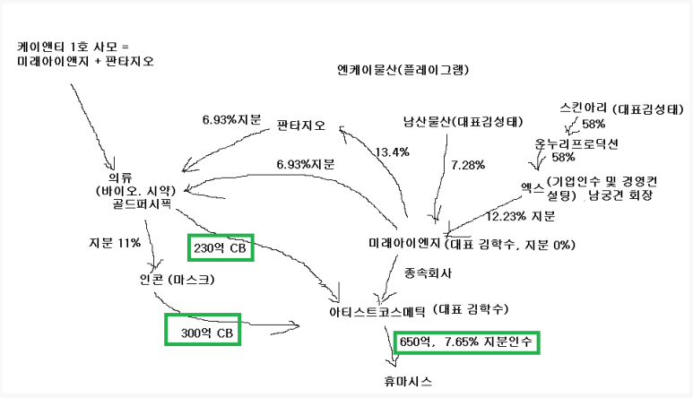 디에이치엔케이 이미지