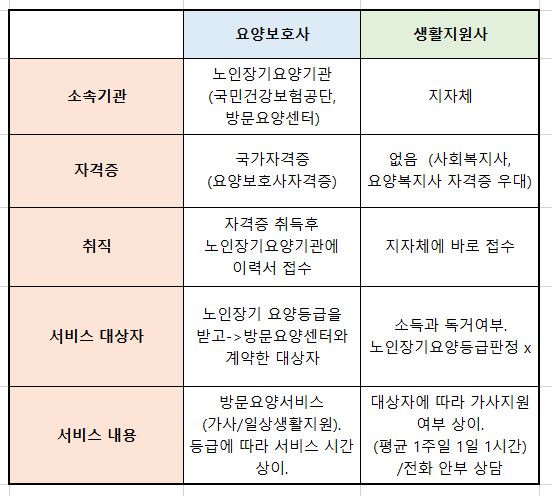 다올요양보호사교육원 이미지