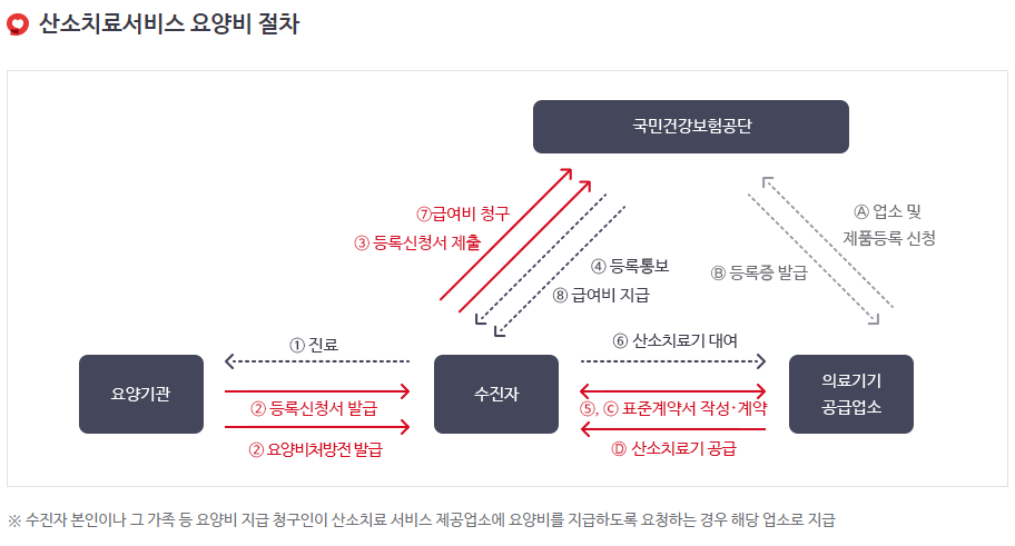 금촌산소 이미지