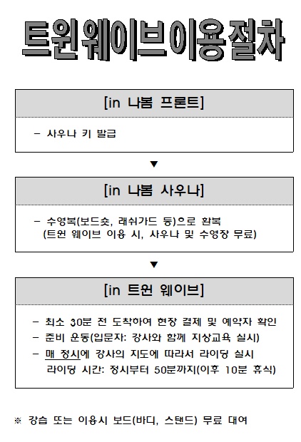 나봄리조트 twin wave 이미지