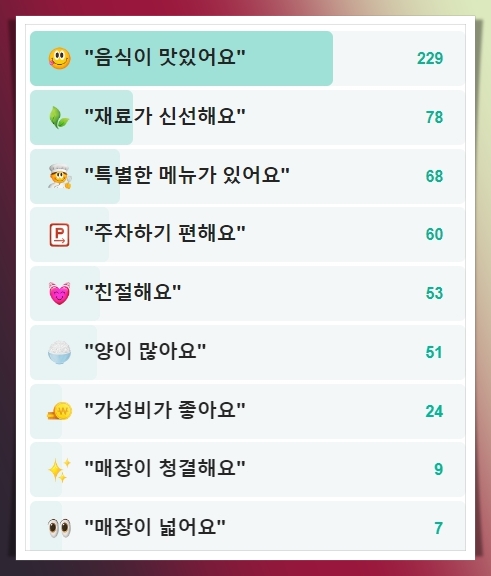 새길식당 이미지