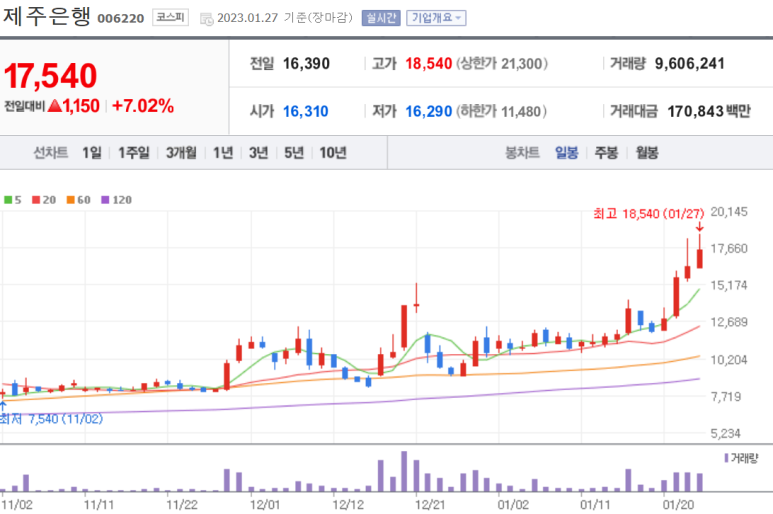 2STO 이미지