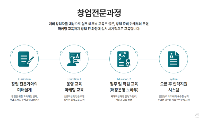 올댓뷰티아카데미광주 이미지