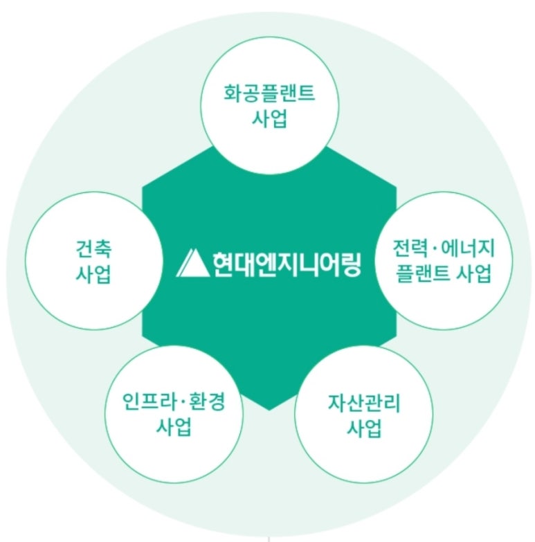 주식회사 미래플랜트엔지니어링 이미지