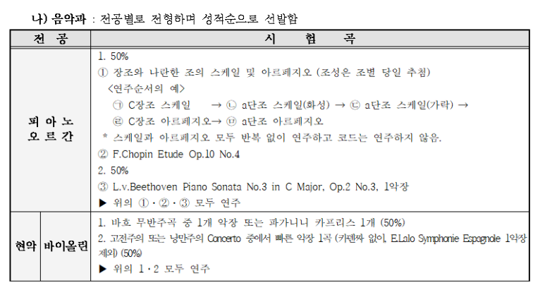 계원음악학원 이미지