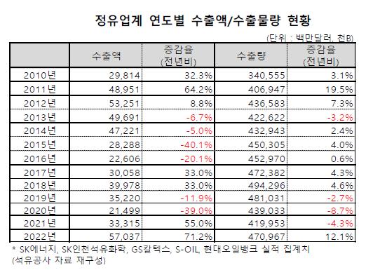 사상석유 이미지