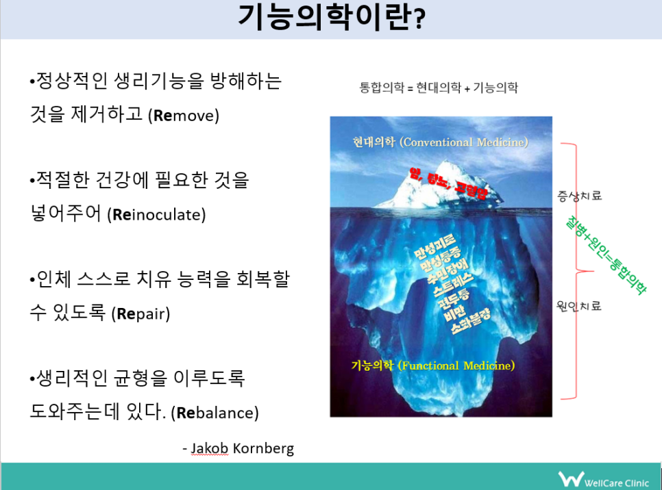 웰케어컨설팅 이미지