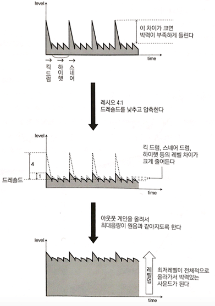 드럼뮤직컴퍼니학원 이미지