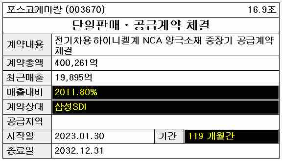 삼성케미칼 이미지