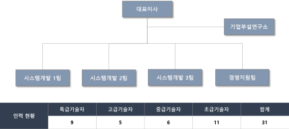 제이에스산업개발 이미지