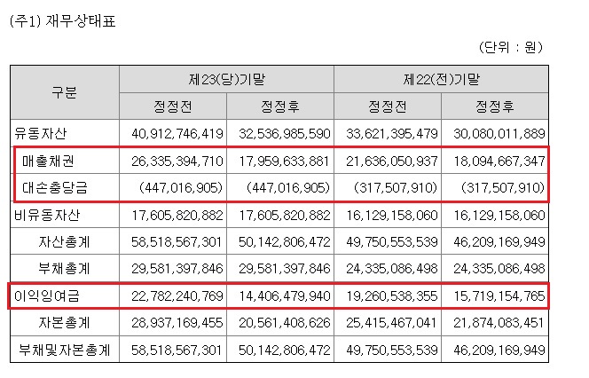 주분식회계 이미지