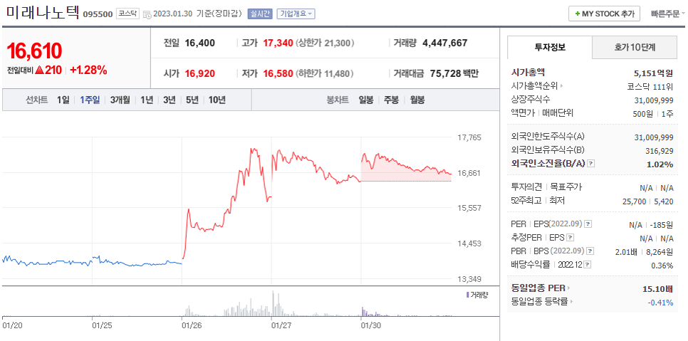 (주)미래나노텍 이미지