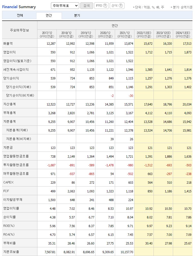 (주)한섬 이미지